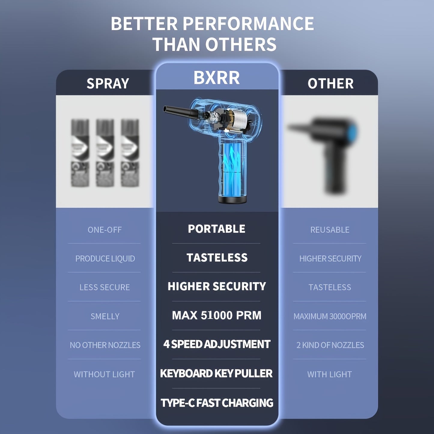 Cordless Electric Air Duster with 51000 RPM High-Power Blower, 4-Speed Adjustable & LCD Display, 3000mAh Fast Charging, 15-45 Min Runtime, USB-Powered Portable Cordless Vacuum Cleaner for Computers, Keyboards, TVs, Gaming Con
