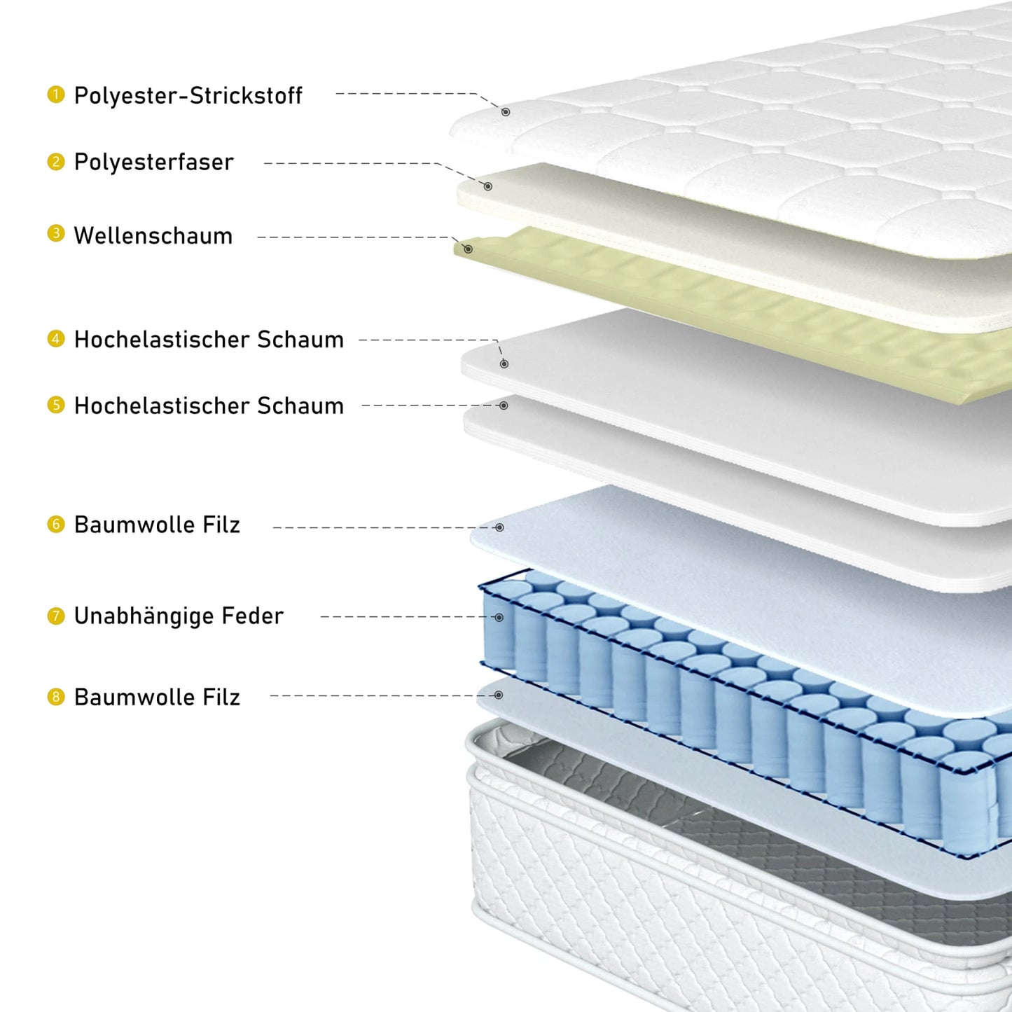 Rosahqnda spring core mattress, mattress, 7-zone spring mattress, height 25 cm, ton bags spring core mattress, H3 hardness
