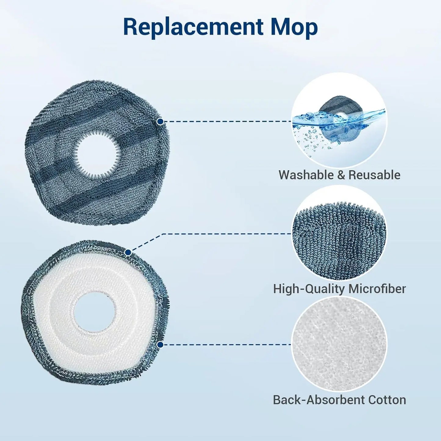 Replacement Parts Kit for Eufy X10 Pro Omni Robot Vacuum Accessories, Main Roller Brush Filters Dust Bags Side Brushes Mop Pads
