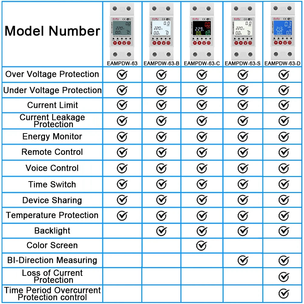 Tuya WiFi Smart Energy Meter Power kWh Meter Earth Leakage Over Under Voltage Protector Time Relay Device Switch Circuit Breaker