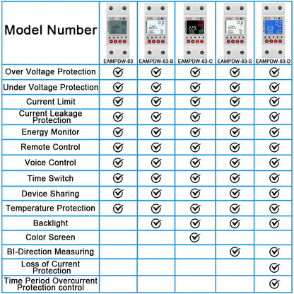 Tuya WiFi Smart Energy Meter Power kWh Meter Earth Leakage Over Under Voltage Protector Time Relay Device Switch Circuit Breaker