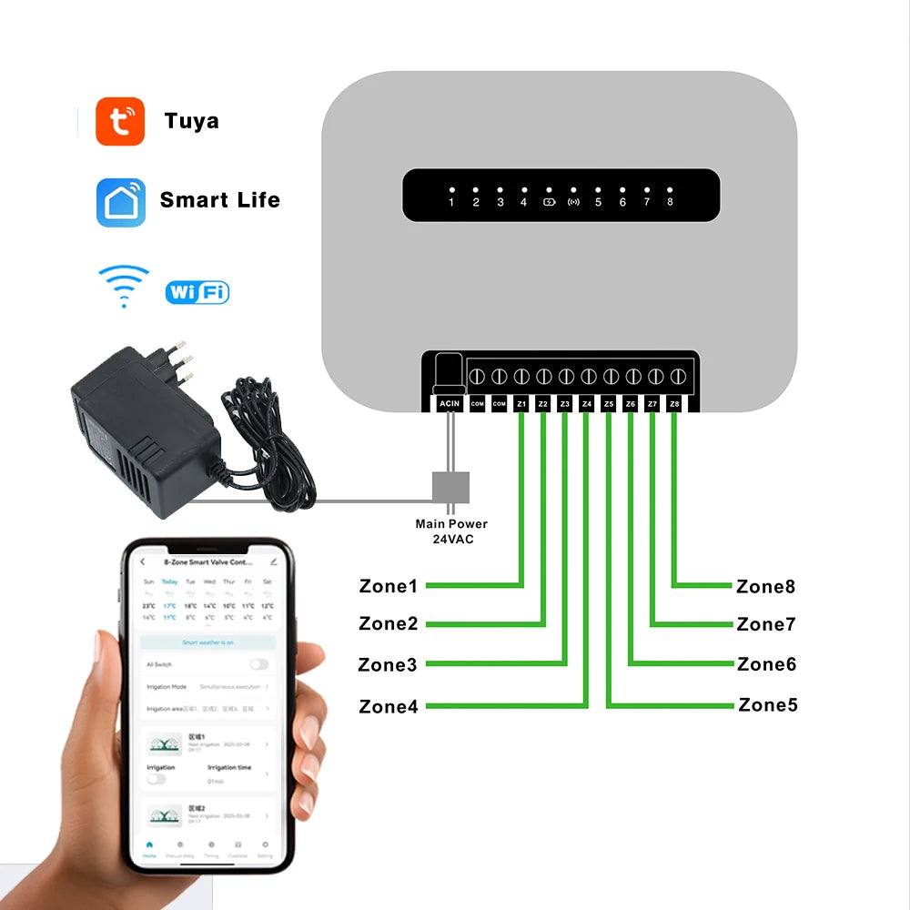 6 /8 Station Tuya WiFi Indoor Smart Sprinkler Controller Irrigation System Remote Control by Phone Works with Smartlife EU Plug